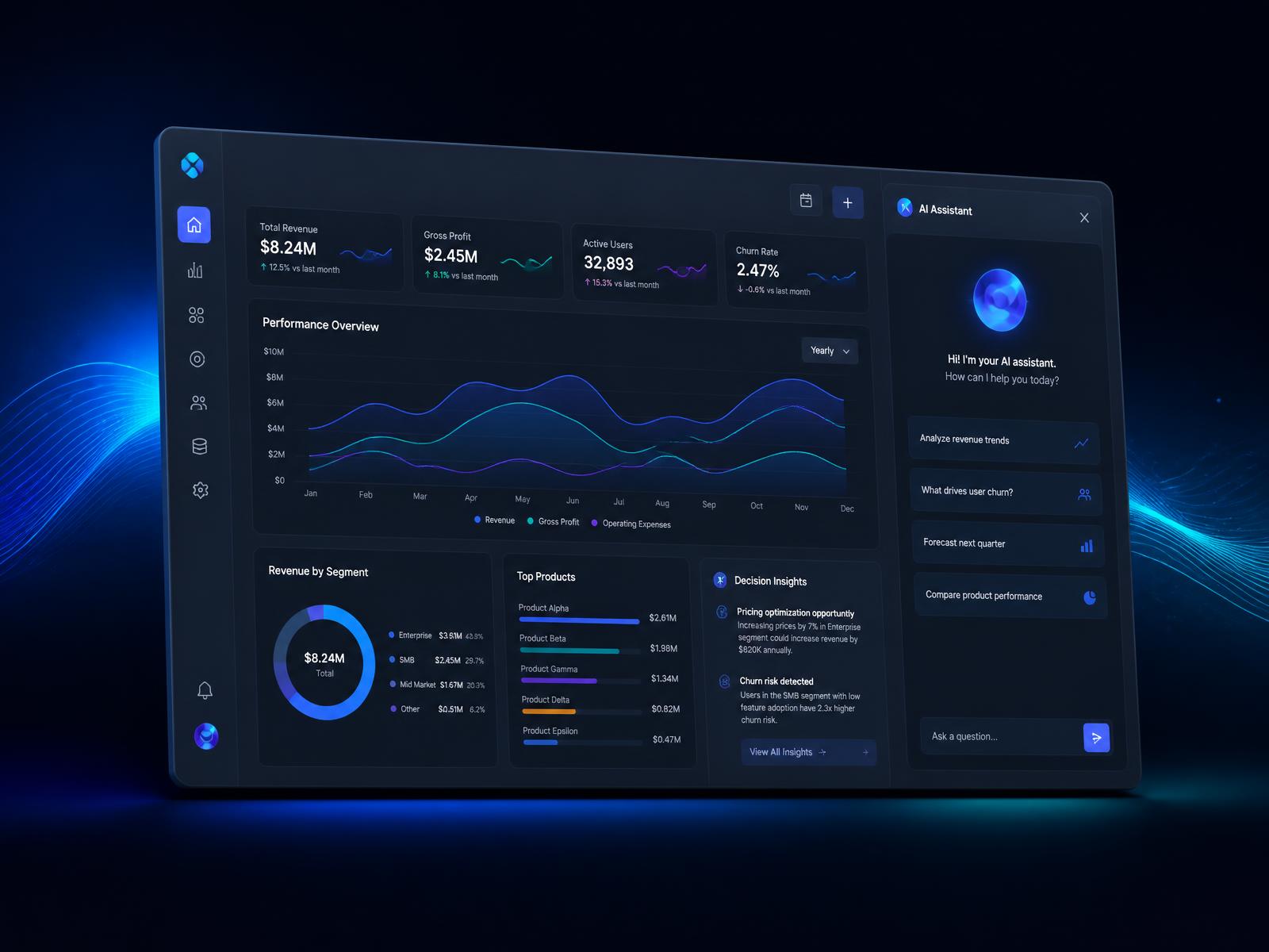 A software business intelligence dashboard with AI decision insights, built in the style of products Combine AI designs and advises on